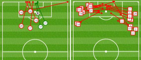 Man City shots and crosses