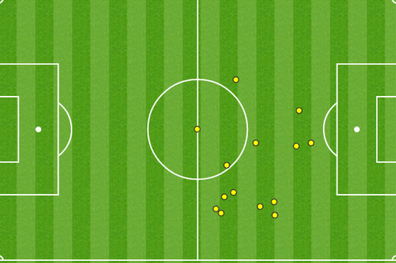 Lukaku touch map