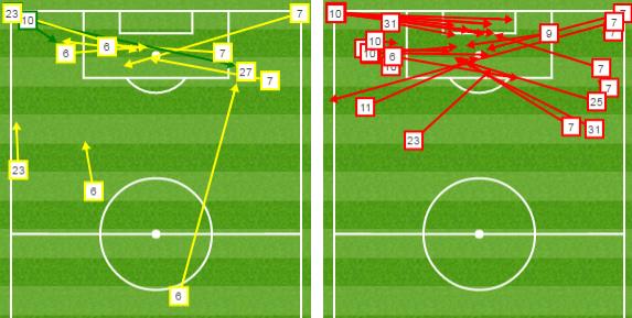 Graphic showing Man Utd crosses v Valencia