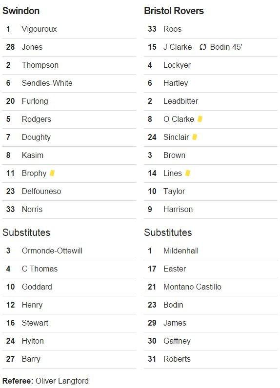 Line-ups