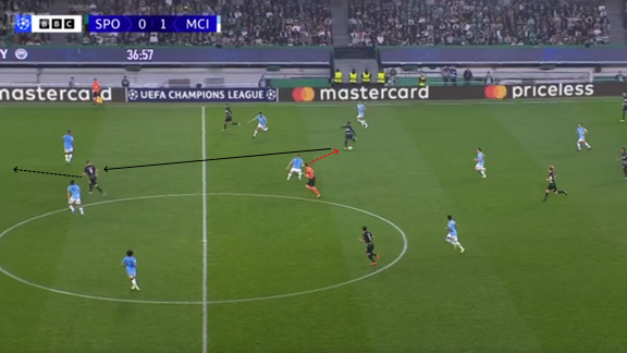 Man City's Kovacic, overworked as the only number six, cannot get close enough to stop the through ball for Sporting's first goal.