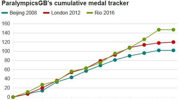 Medal tracker