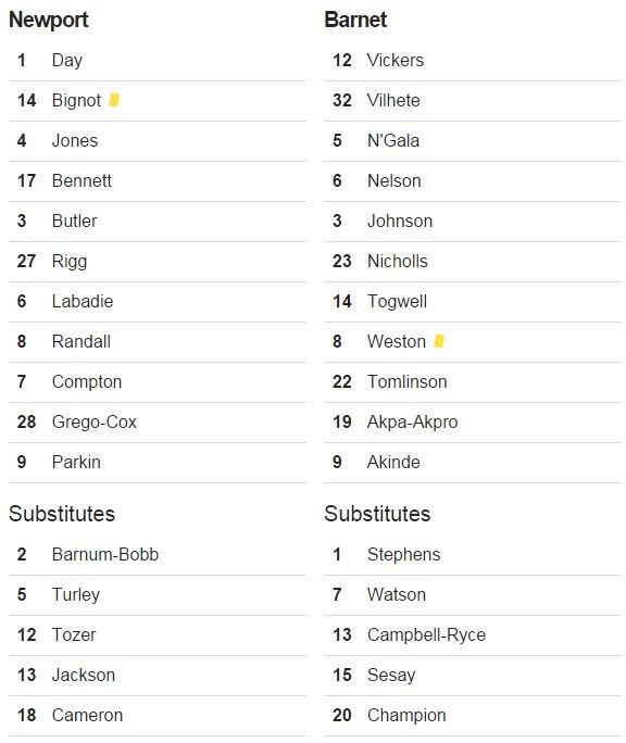 Line-ups