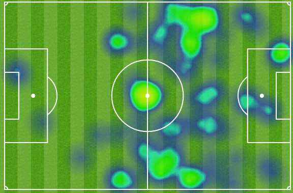 Sunderland striker's heat map