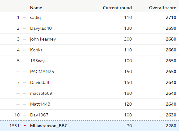 Predictor league table - week 26