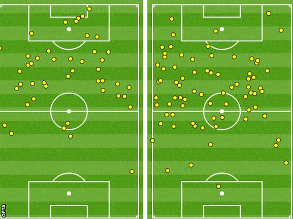 Ronaldo v Bale touches