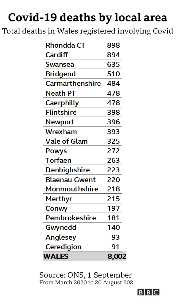 Deaths by county