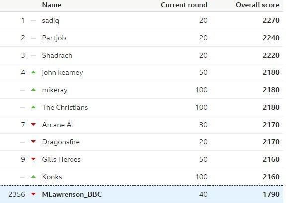 Predictor table