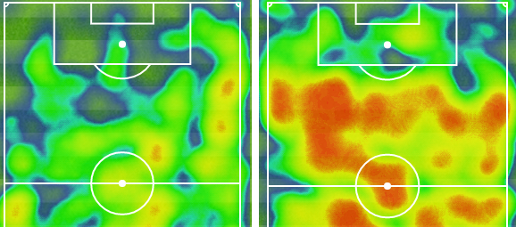 The red areas on Manchester City's heatmap (right) show how much ball they saw in front of the Everton back four but Guardiola's side could not create clear-cut openings