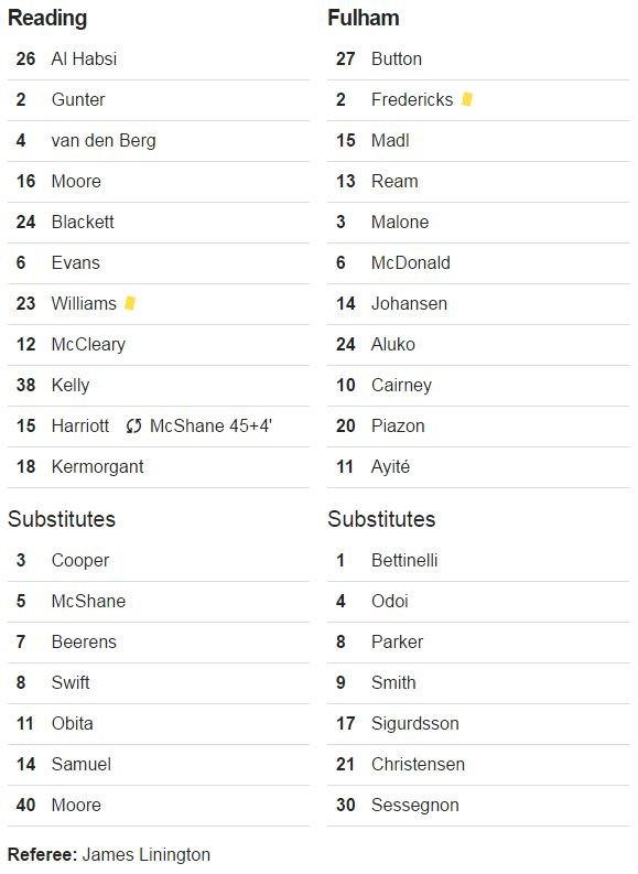 Team line-ups