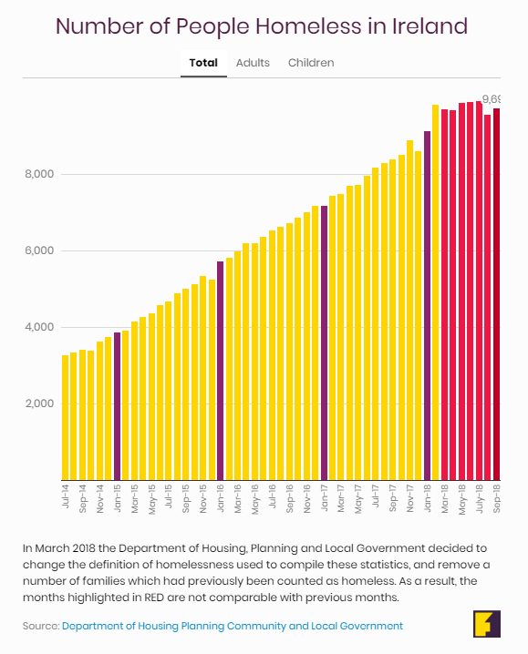 Homelessness stats