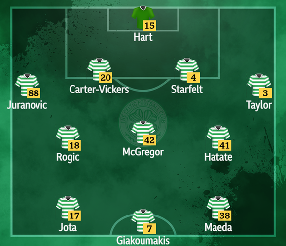 Celtic XI v Rangers on Sunday