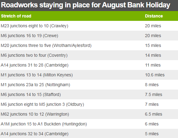 Table showing areas where roadworks are not being lifted