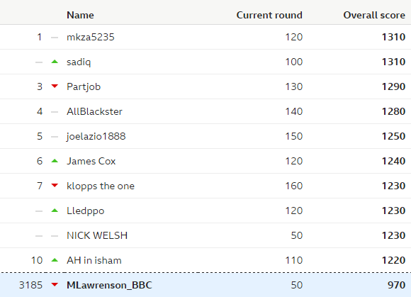 Lawro week 11