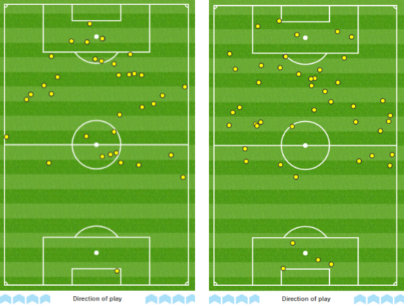 Lukaku's touches against Hull (l) and Man Utd (r)