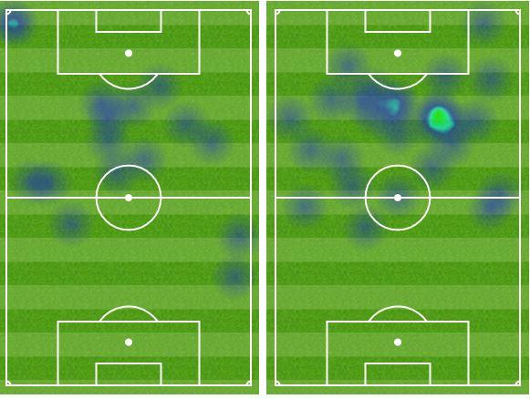 Divock Origi and Graziano Pelle heatmap