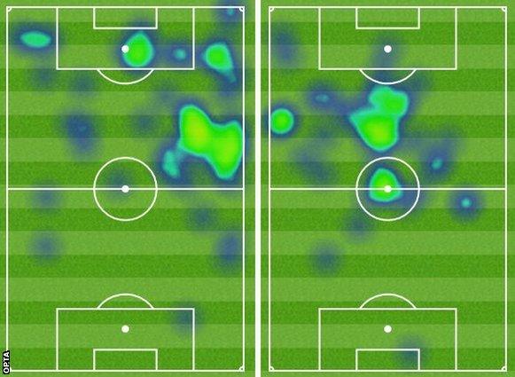 Heatmap