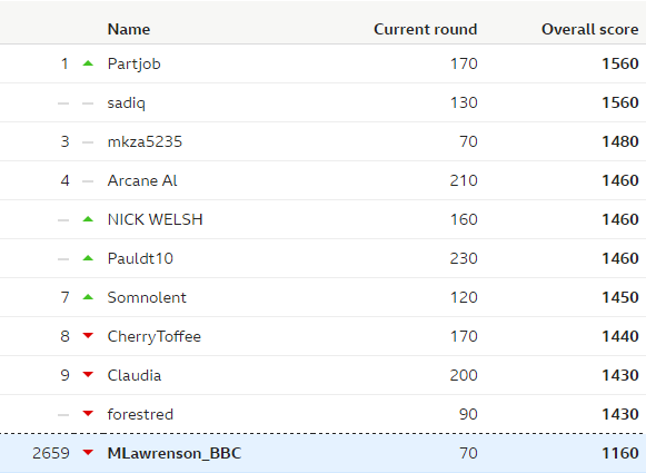 Lawro week 13