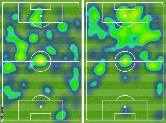 Aston Villa front three and Southampton front three heatmaps