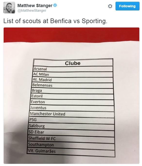Benfica Sporting Lisbon scouts