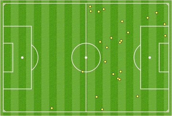 Oliver Burke touchmap