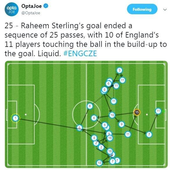 Raheem Sterling goal