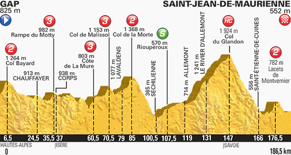 Stage 18 profile