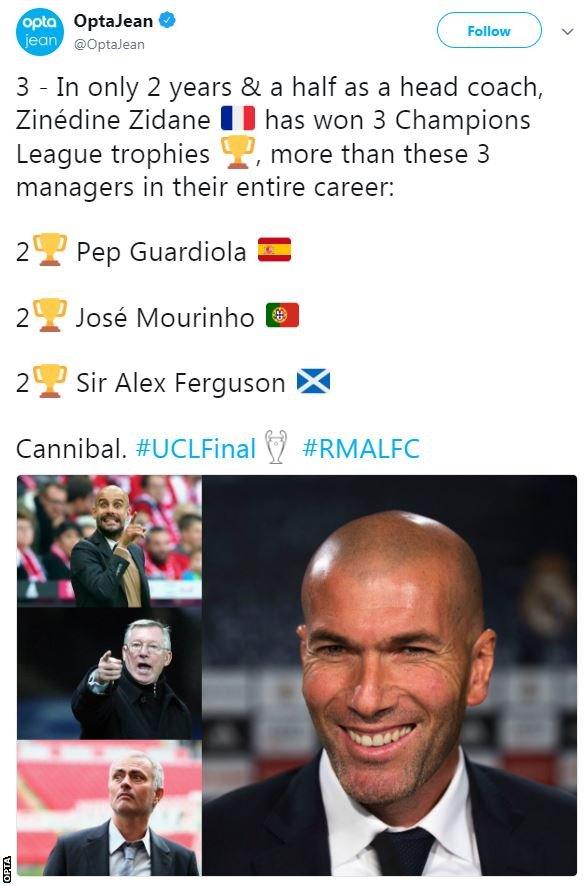 Zinedine Zidane