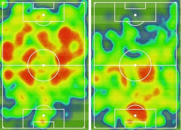 Heat map.