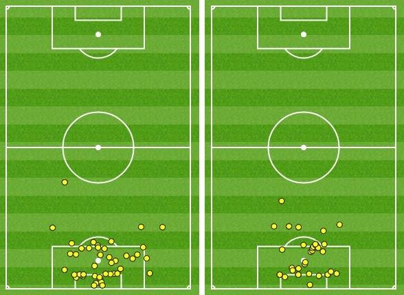 The touchmap pf Sunderland keeper Pantilimon (left) shows he was the busier keeper compared to Swansea counterpart Lukasz Fabianski