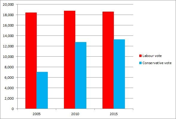 Mansfield Labour