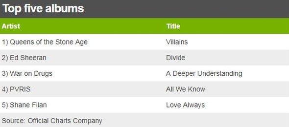 Albums chart