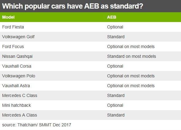 AEB table