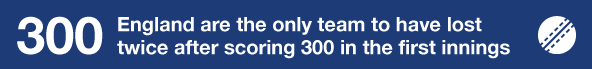 England are the only team to have lost twice after scoring 300 in the first innings