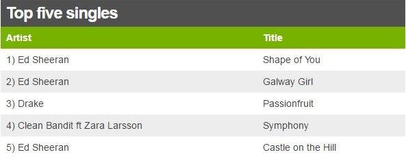 Singles chart