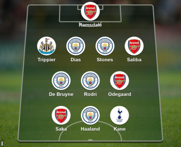 PFA Team of the Year