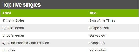 Singles chart