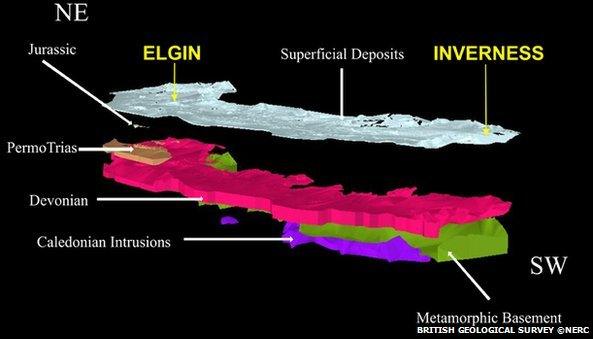 BGS 3D model of Moray Firth coast