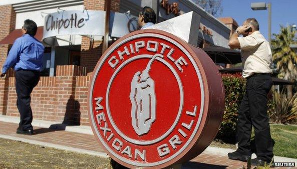 Chipotle sign with people walking behind it