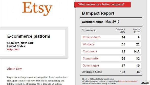 etsy bcorp report