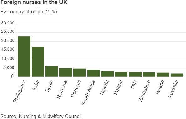 Graphic: Foreign born nurses