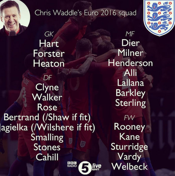 Chris Waddle's England Euro 2016 squad