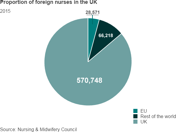 Graphic: Proportion of foreign born nurses