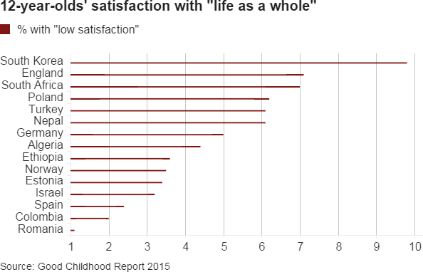 Graphic: 12-year-olds satisfaction with life