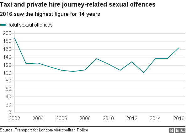 Sex attack graph