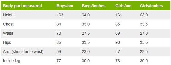 Table showing body part measurements