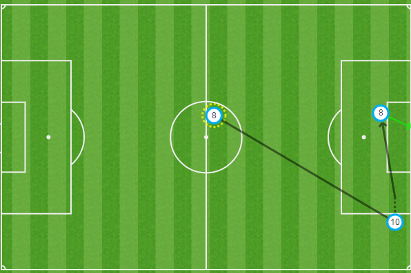 Everton's second goal