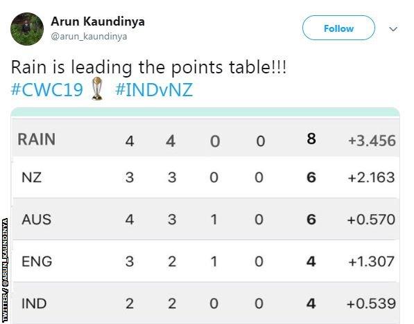 A photoshopped tweet of 'rain' leading the cricket World Cup table with eight points