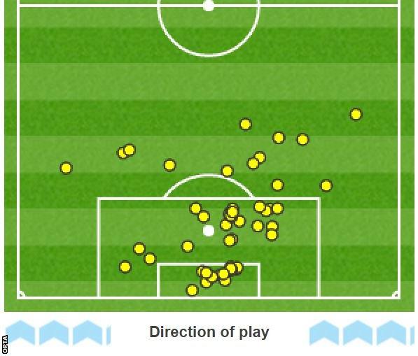 Jonas Lossl touchmap