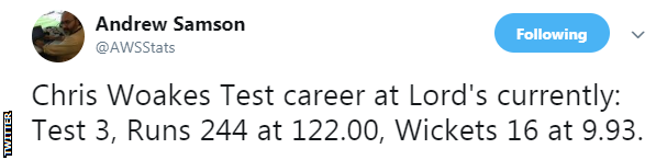 Andrew Samson tweet showing Chris Woakes' Test batting average of 122 and bowling average of 9.93 at Lord's